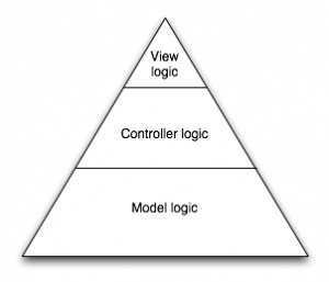 MVC Pyramid